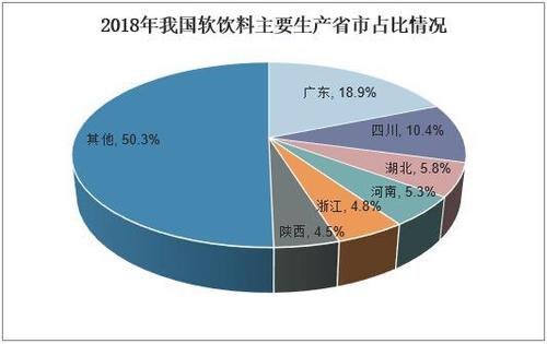 2019年中国软饮料行业市场格局分析,产销增速逐渐放缓「图」