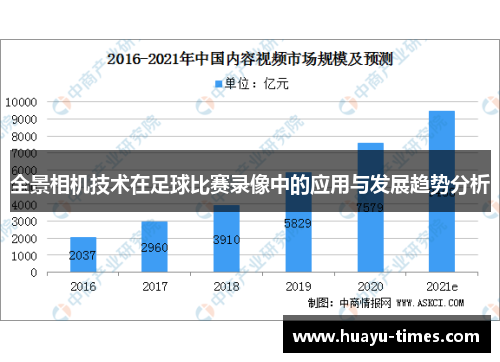 全景相机技术在足球比赛录像中的应用与发展趋势分析