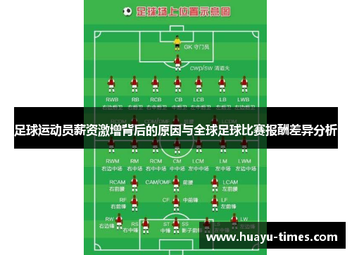 足球运动员薪资激增背后的原因与全球足球比赛报酬差异分析