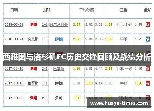 西雅图与洛杉矶FC历史交锋回顾及战绩分析