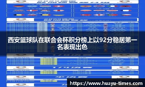 西安篮球队在联合会杯积分榜上以92分稳居第一名表现出色