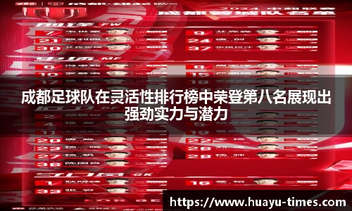 成都足球队在灵活性排行榜中荣登第八名展现出强劲实力与潜力